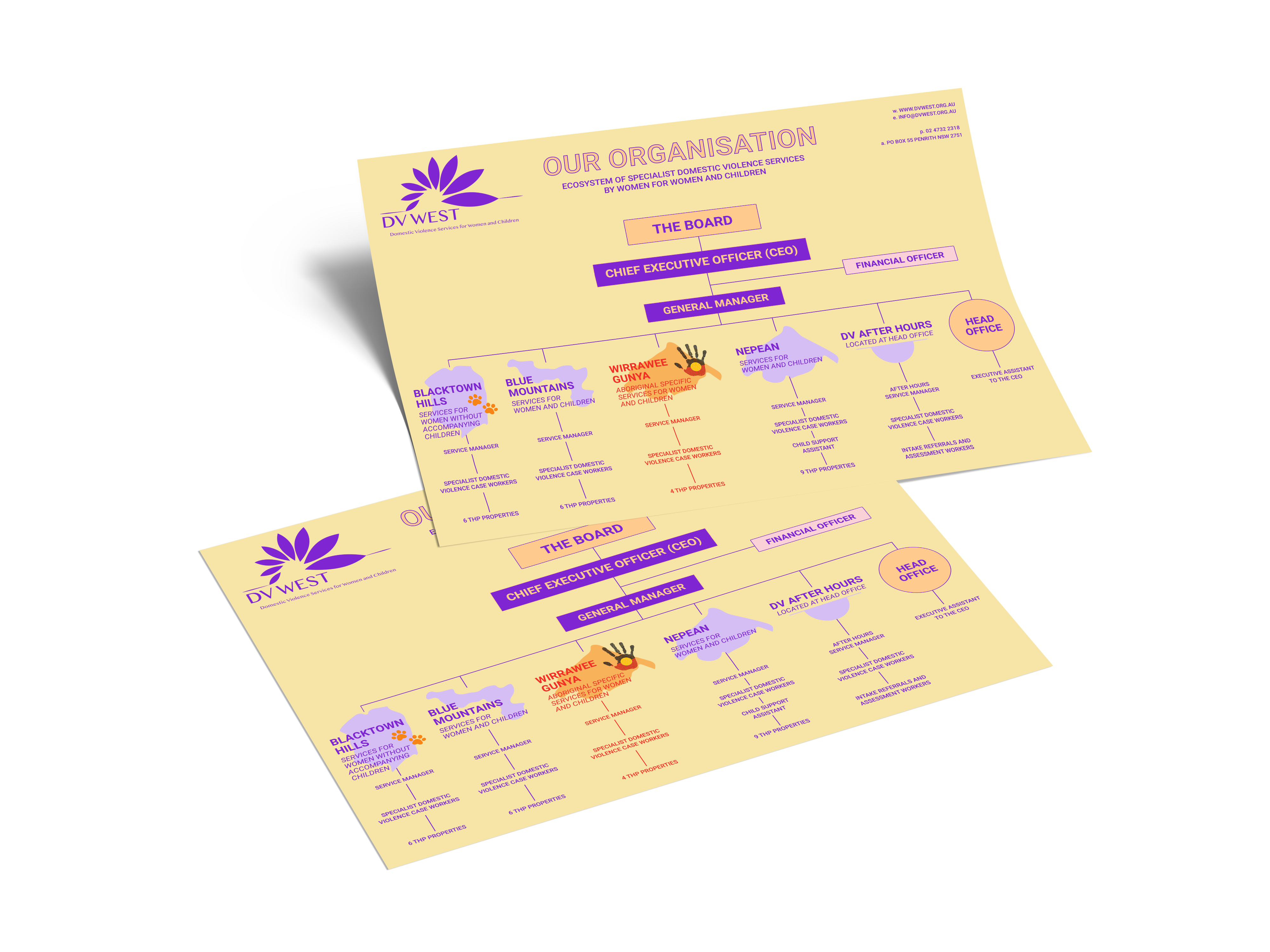 ORGANISATION-DIAGRAM